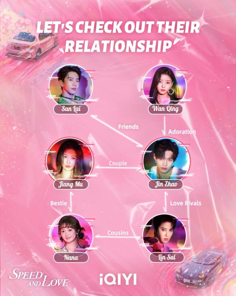 Relationship karakter di Speed and Love