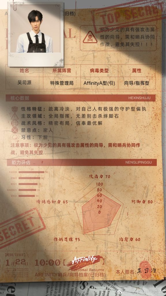 Profil lengkap Siyuan