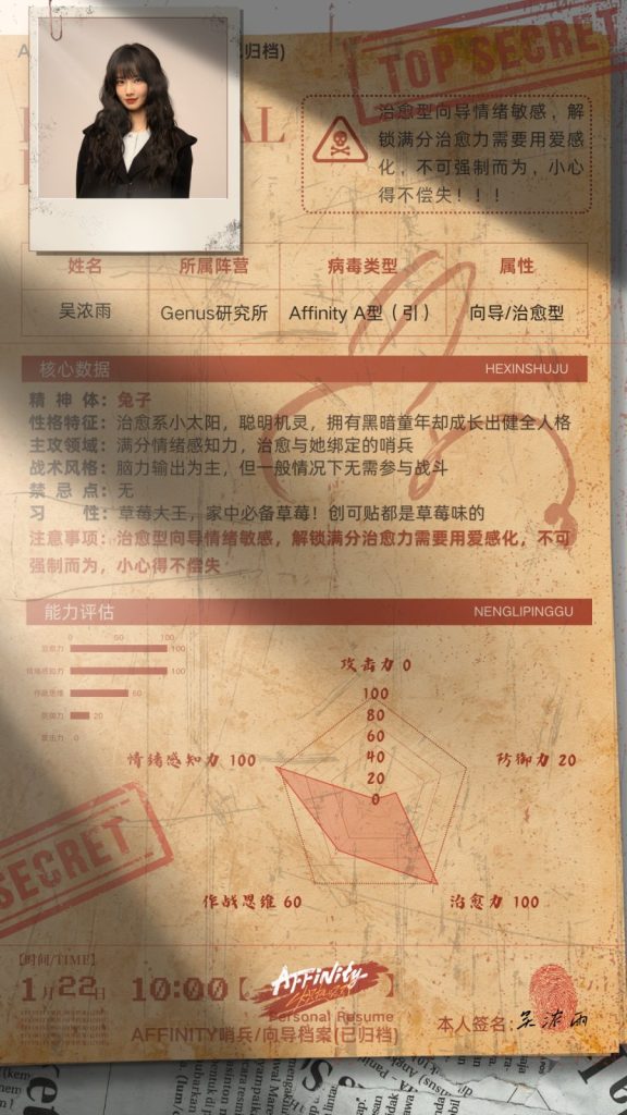 Profil lengkap Wo Noyung