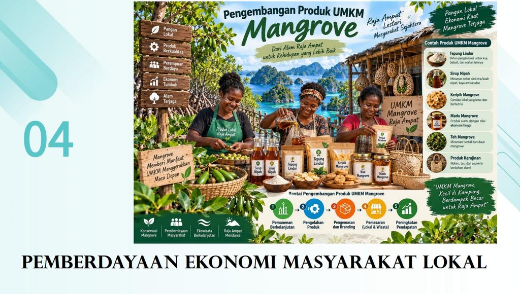 Aneka olahan mangrove Raja Ampat (Sumber: The Asia Foundation)